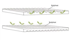 Outwell Dreamboat 12cm Double Self Inflating Mat -Cheap Cook N Camp Store 290493 DreamboatDouble12.0cm Featurephoto5