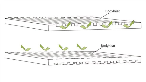 Outwell Dreamboat 12cm Single Self Inflating Mat 4 Outwell Dreamboat 12cm Single Self Inflating Mat - Image 4