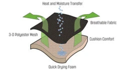 Outwell Kenai Chair -Cheap Cook N Camp Store 410070 Kenai Featurephoto5